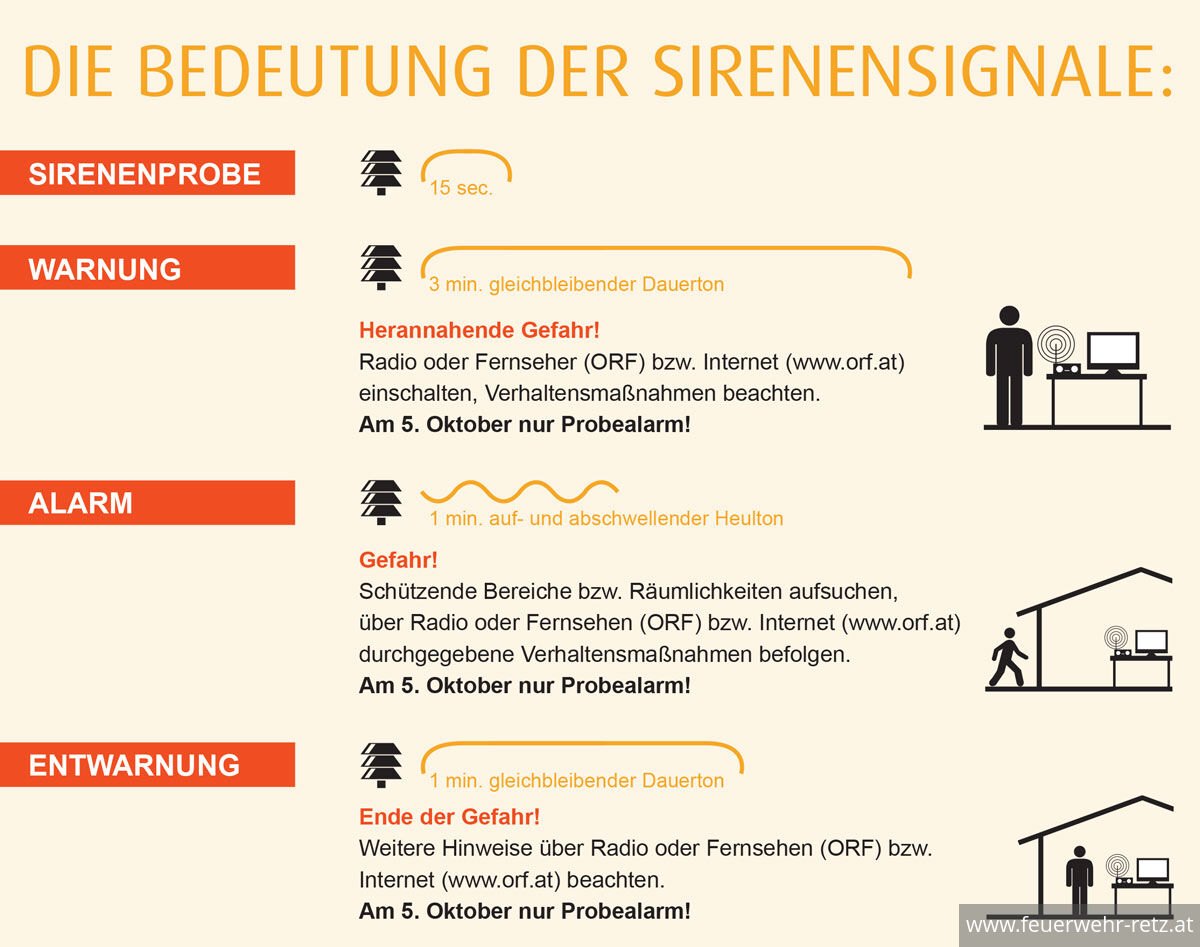 Zivilschutzprobealarm 05.Oktober 2024